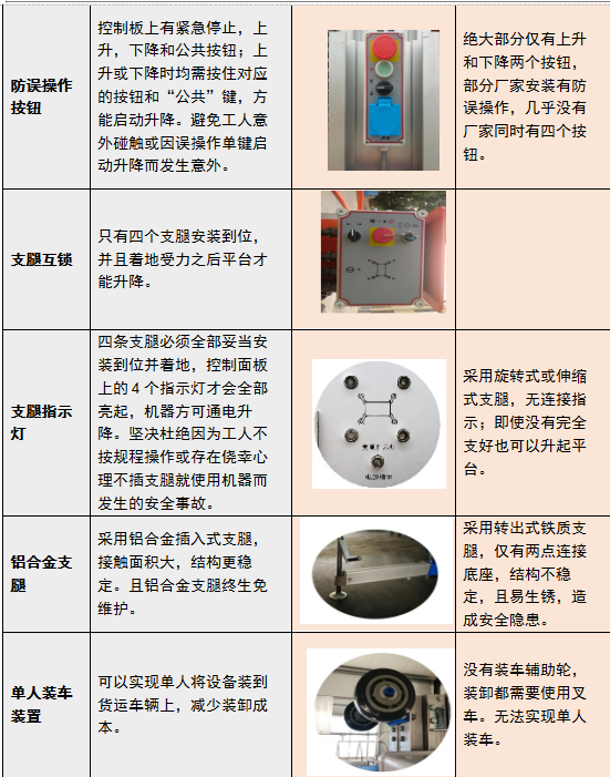 高端放倒式鋁合金升降機